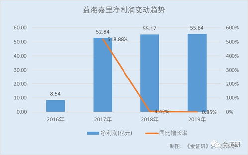 益海嘉里 大存大貸下的財(cái)務(wù)迷局與擴(kuò)張隱憂