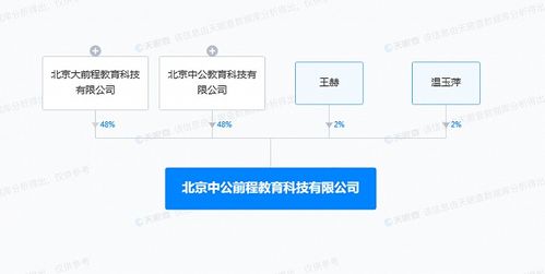 中公教育在京設(shè)立新公司，拓展自費(fèi)出國留學(xué)中介服務(wù)市場